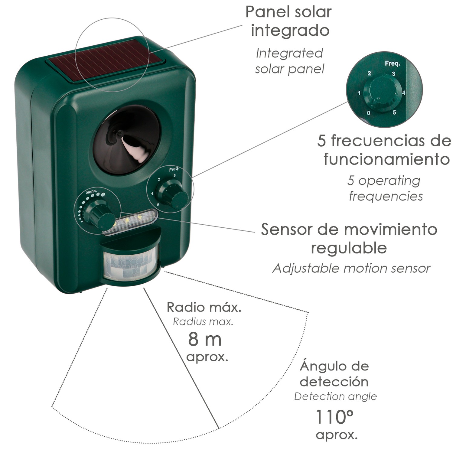 Ahuyentador Ultrasonidos Animales Funcionamiento Solar / Usb. Ahuyenta Roedores, Ratones, Gatos, Perros, Aves, Pajaros, Etc