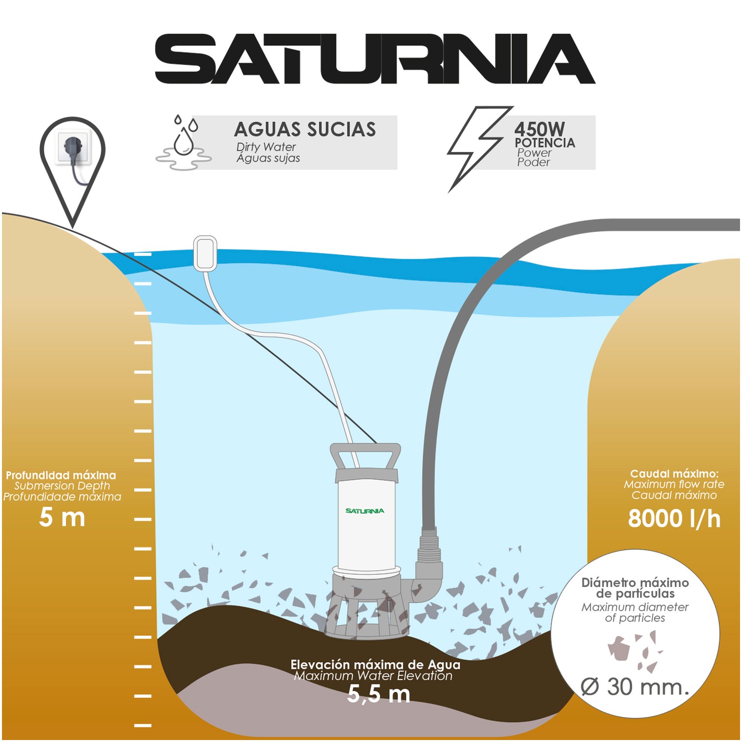 Bomba Aguas Sucias Sumergible 450 W. 8.000 lts/hora, Profundidad 5 Mts, Elevación 5,5 mts. Particulas max. Ø 30 mm.