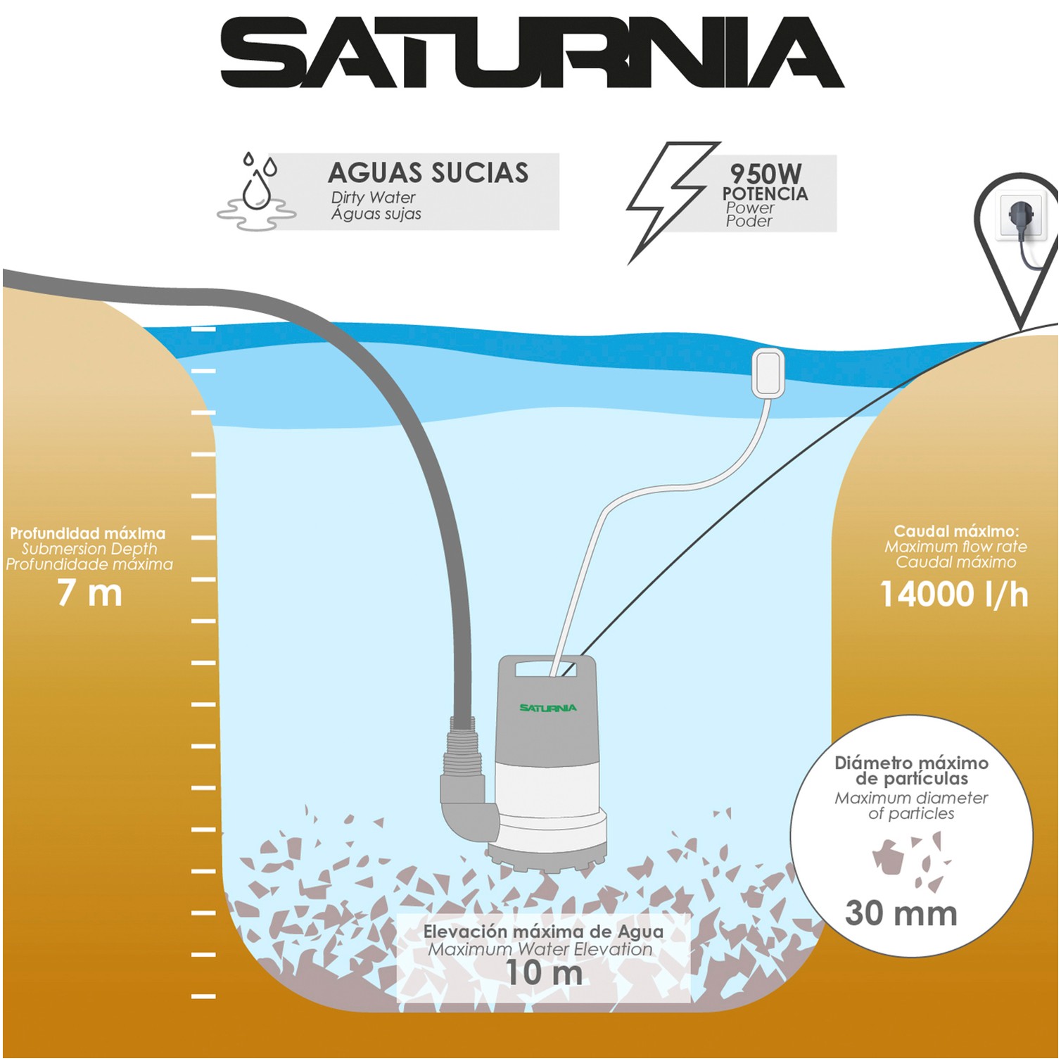 Bomba Aguas Sucias Sumergible 950 W. 14.000 lts/hora, Profundidad 7 Mts, Elevación 10 mts. Particulas max. Ø 30 mm.