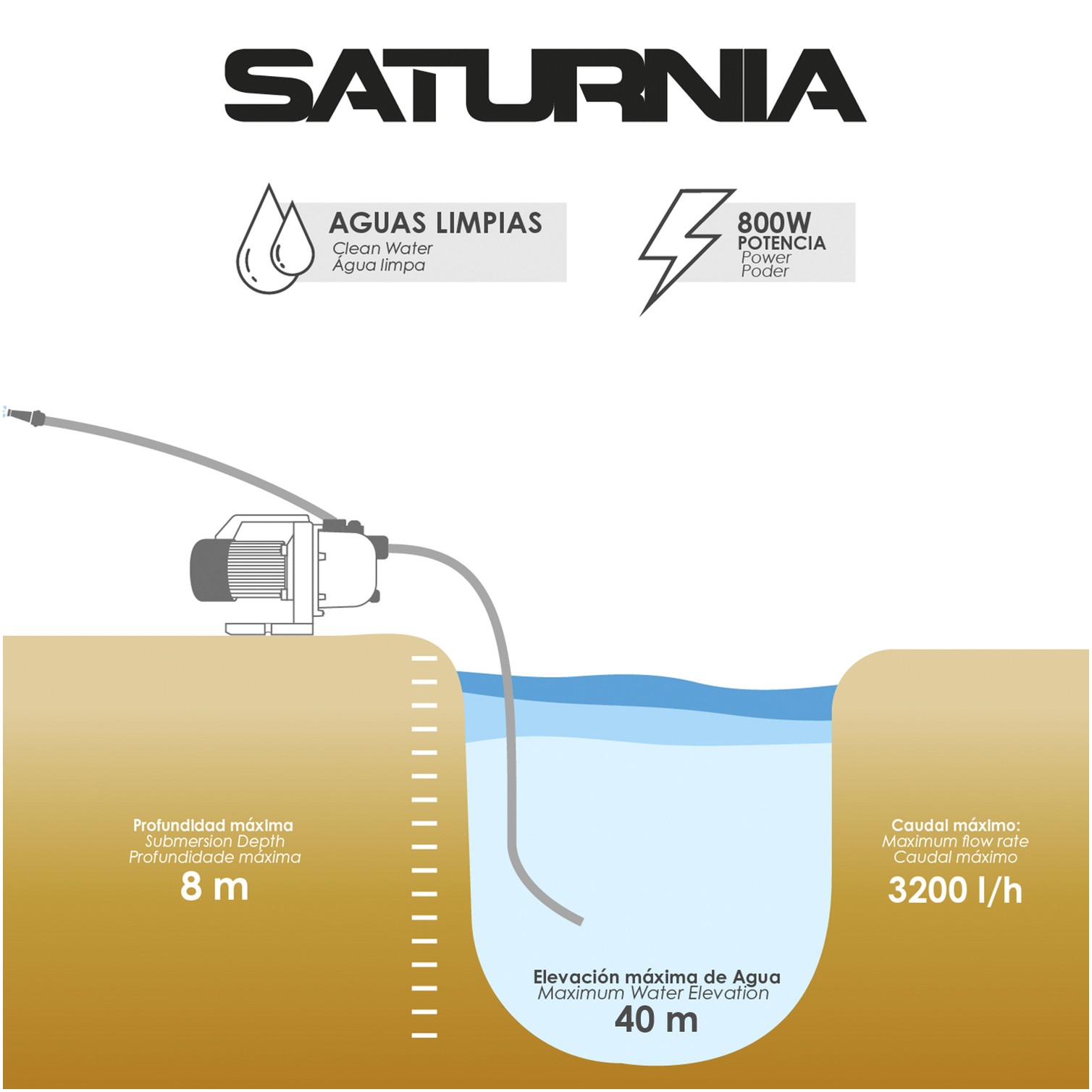 Bomba Aguas Limpias Superficie 800 W. 3.200 lts/hora, Profundidad 8 Mts, Elevación 40 mts. Presion Max: 4,0 Bares
