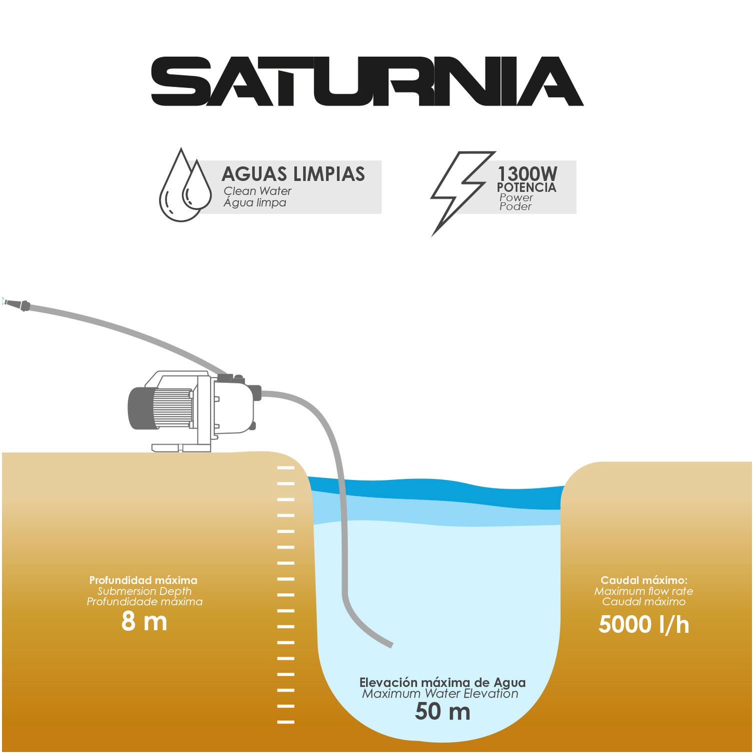 Bomba Aguas Limpias Superficie Acero Inoxidable 1.300 W. 5.000 lts/hora, Profundidad 8 Mts Elevación 50 mts. Presion Max: 5 Bar