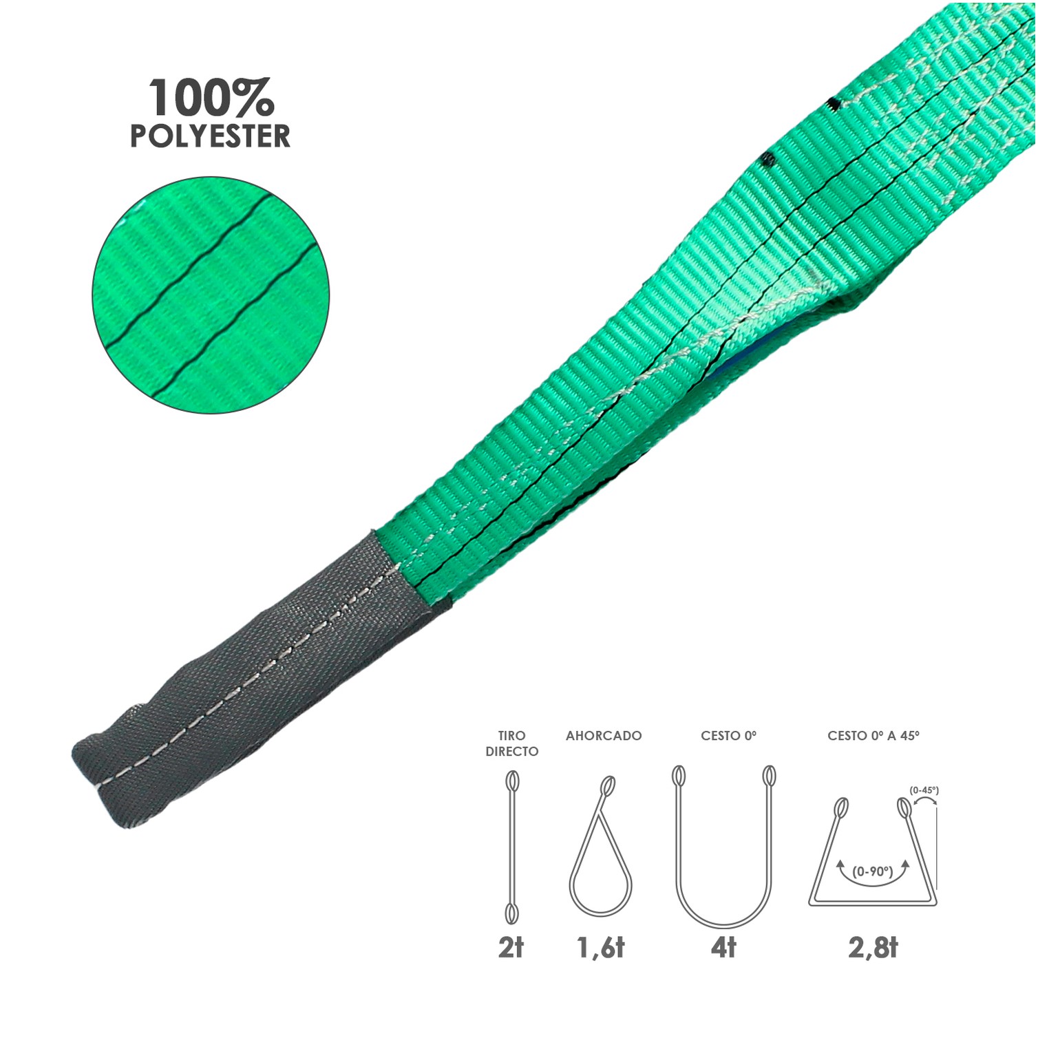 Eslinga Plana Doble Banda 2.000 Kg. Factor Seguridad 7:1, Longitud: 2 Metros Ancho 6 cm. 100% Poliester. Color Verde